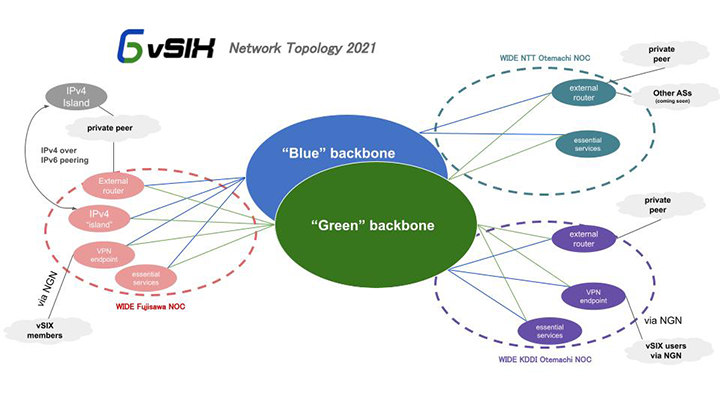 vSIXネットワーク システム構成