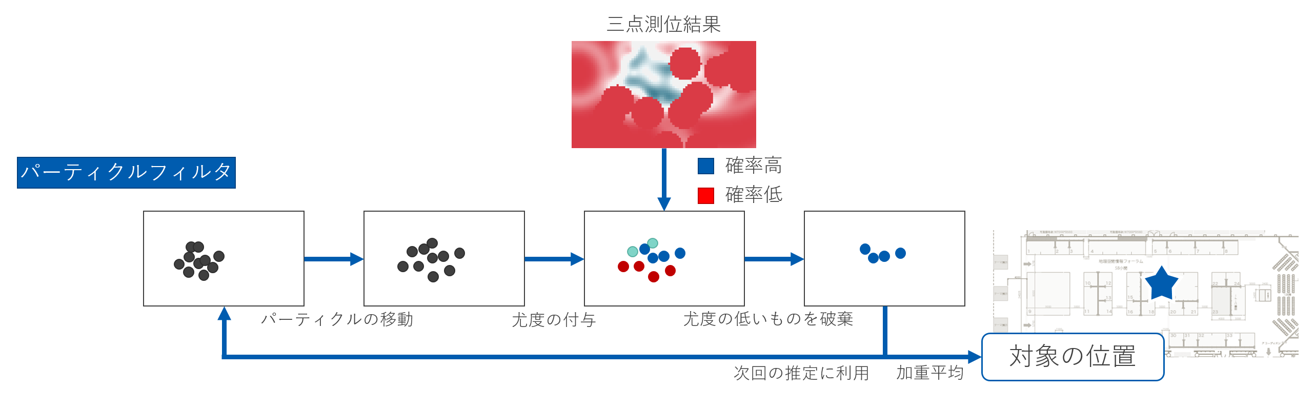 パーティクルフィルタ